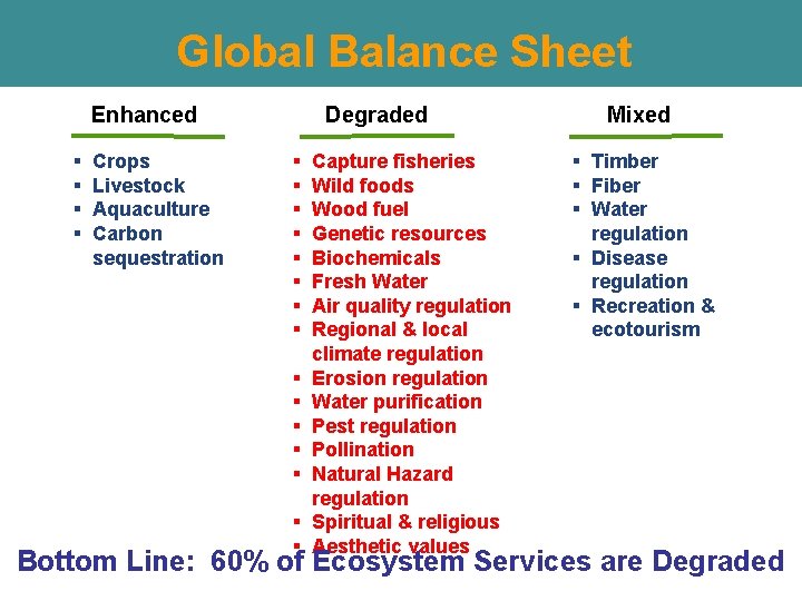 Global Balance Sheet Enhanced § § Crops Livestock Aquaculture Carbon sequestration Degraded § § Global Balance Sheet Enhanced § § Crops Livestock Aquaculture Carbon sequestration Degraded § §