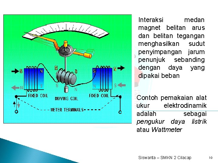 Interaksi medan magnet belitan arus dan belitan tegangan menghasilkan sudut penyimpangan jarum penunjuk sebanding
