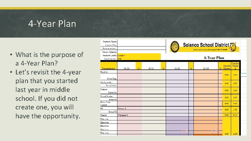 4 -Year Plan • What is the purpose of a 4 -Year Plan? •