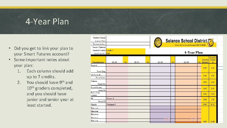 4 -Year Plan • Did you get to link your plan to your Smart