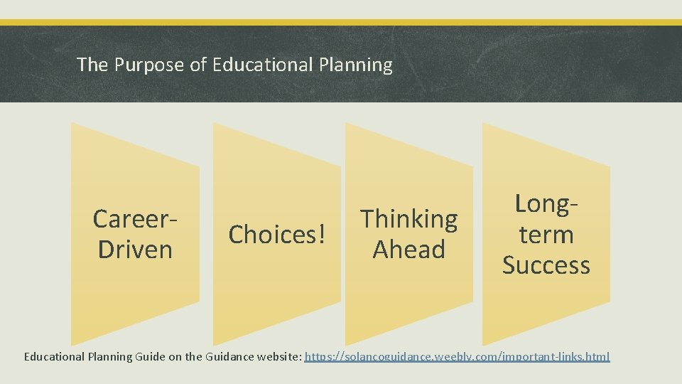 The Purpose of Educational Planning Career. Driven Choices! Thinking Ahead Longterm Success Educational Planning