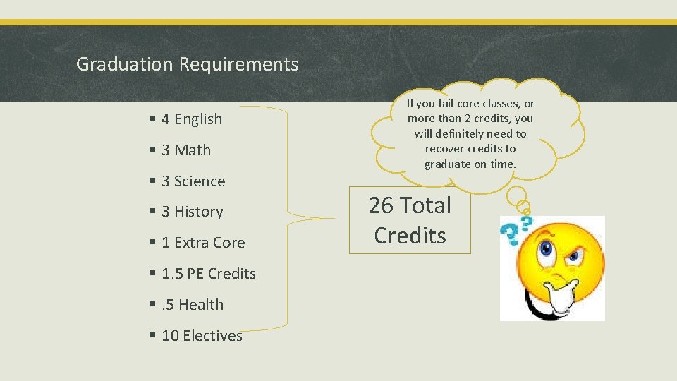 Graduation Requirements § 4 English § 3 Math § 3 Science § 3 History