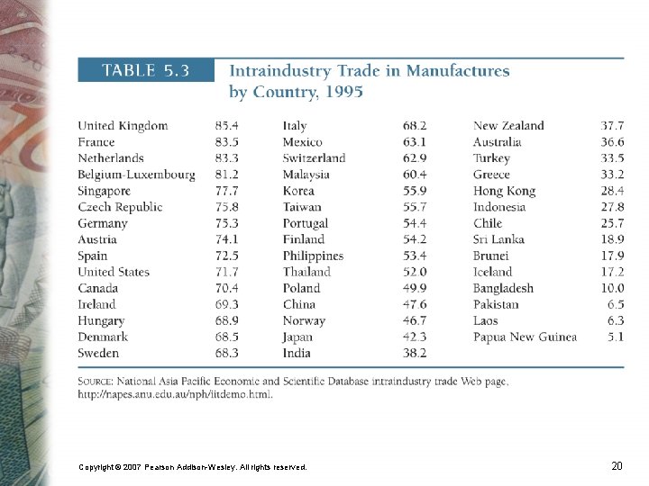Copyright © 2007 Pearson Addison-Wesley. All rights reserved. 20 