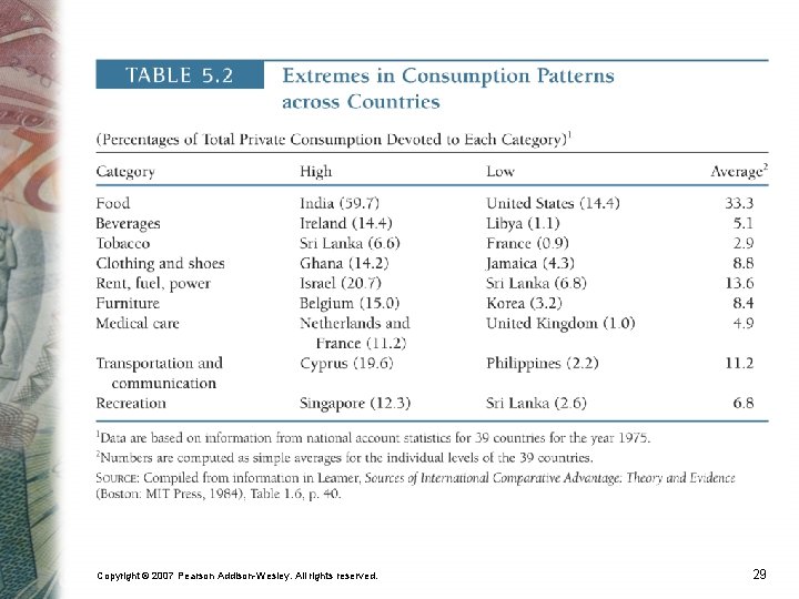 Copyright © 2007 Pearson Addison-Wesley. All rights reserved. 29 