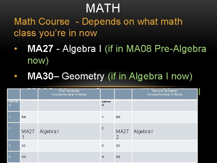 MATH Math Course - Depends on what math class you’re in now • MA