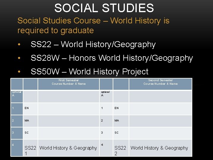 SOCIAL STUDIES Social Studies Course – World History is required to graduate • SS