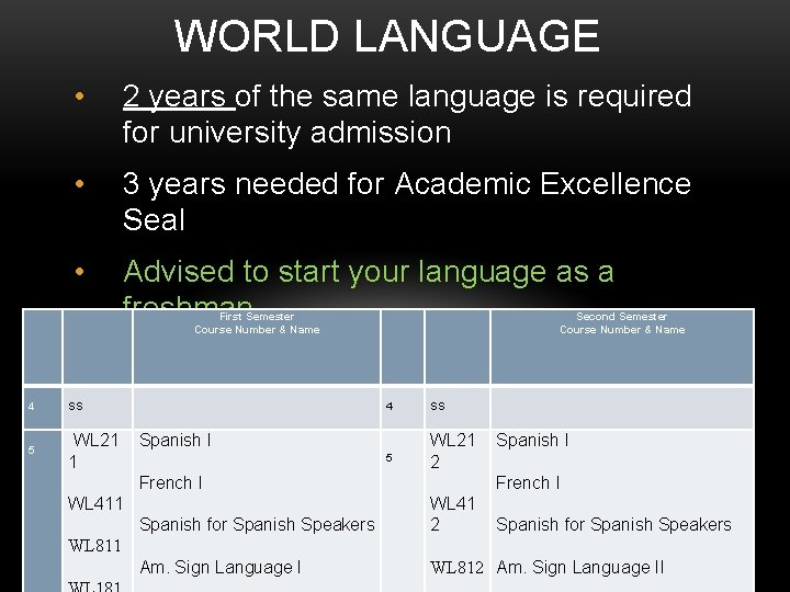 WORLD LANGUAGE • 2 years of the same language is required for university admission