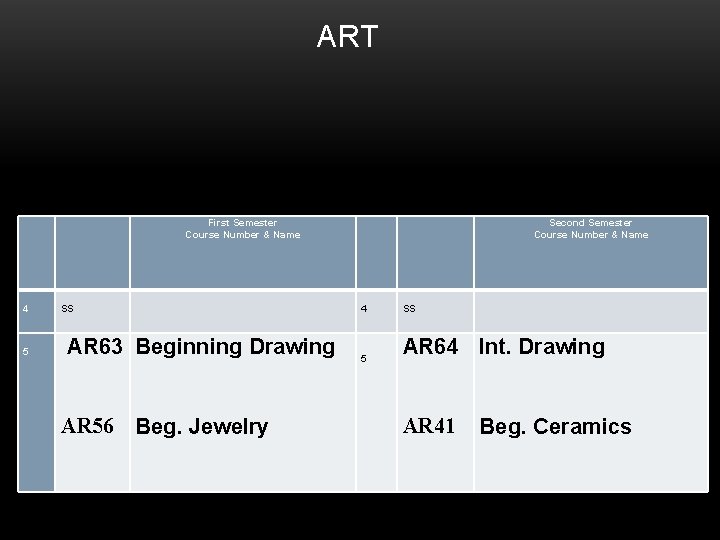 ART First Semester Course Number & Name 4 5 SS AR 63 Beginning Drawing