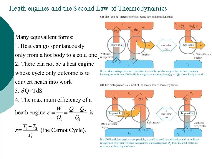 Heath engines and the Second Law of Thermodynamics 