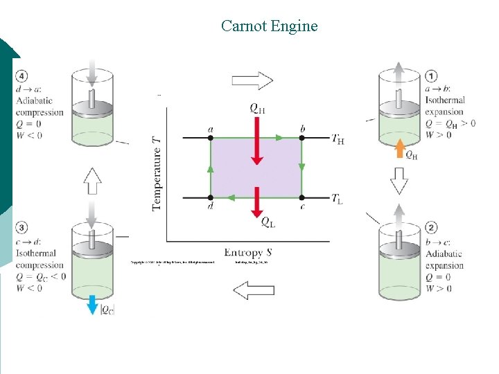 Carnot Engine 