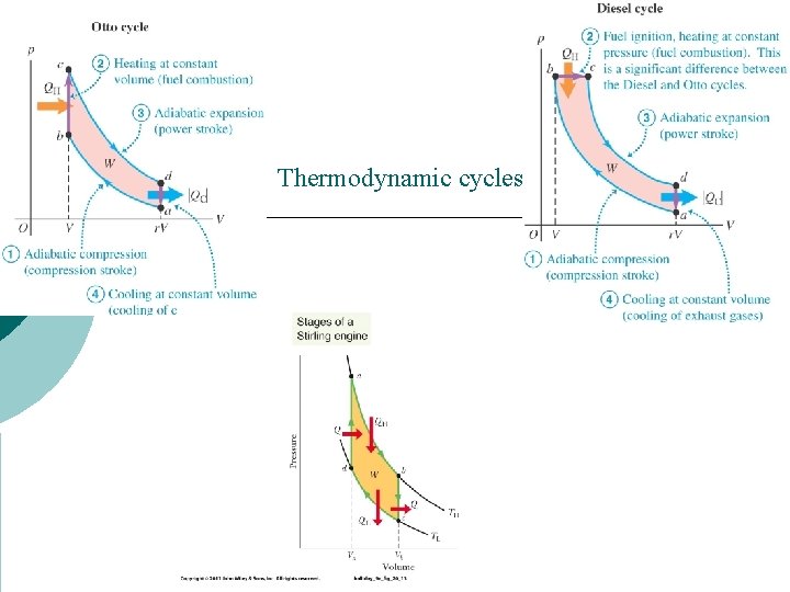 Thermodynamic cycles 