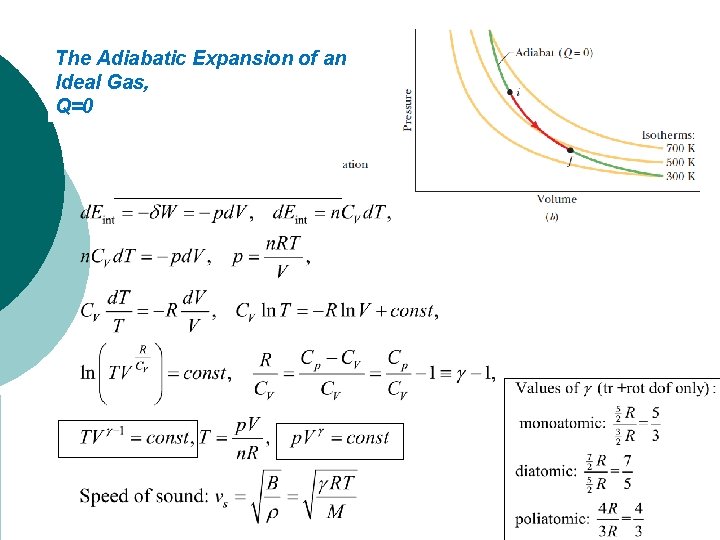 The Adiabatic Expansion of an Ideal Gas, Q=0 