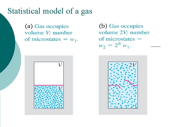 Statistical model of a gas 