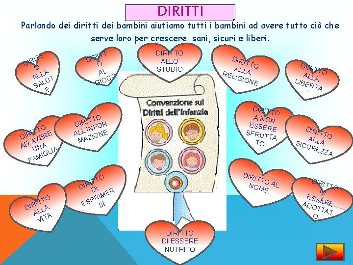 DIRITTI Parlando dei diritti dei bambini aiutiamo tutti i bambini ad avere tutto ciò
