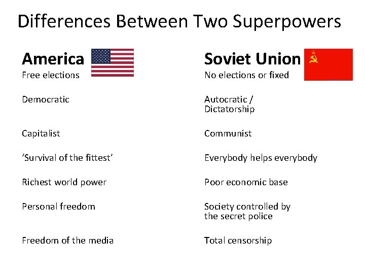 Differences Between Two Superpowers America Soviet Union Democratic Autocratic / Dictatorship Capitalist Communist ‘Survival