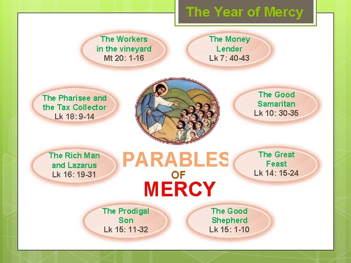 The Year of Mercy The Workers in the vineyard Mt 20: 1 -16 The