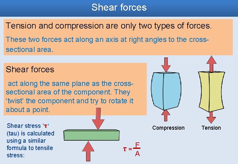 Shear forces Tension and compression are only two types of forces. These two forces