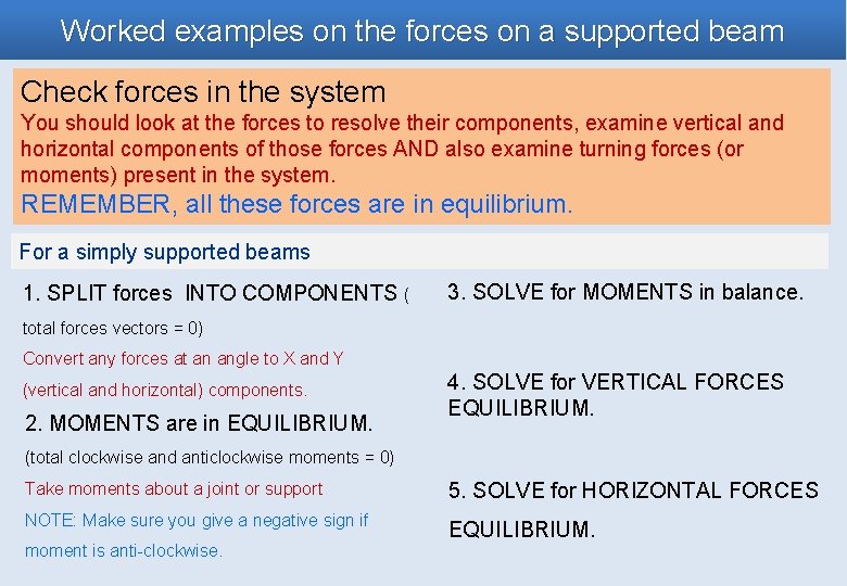 Worked examples on the forces on a supported beam Check forces in the system