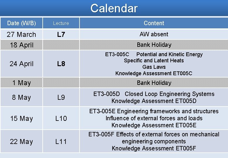 Calendar Date (W/B) Lecture Content 27 March 18 April L 7 AW absent 24