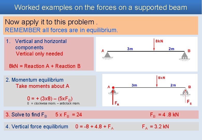 Worked examples on the forces on a supported beam Now apply it to this