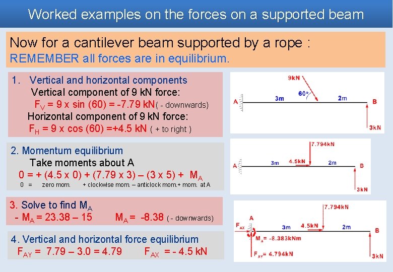 Worked examples on the forces on a supported beam Now for a cantilever beam