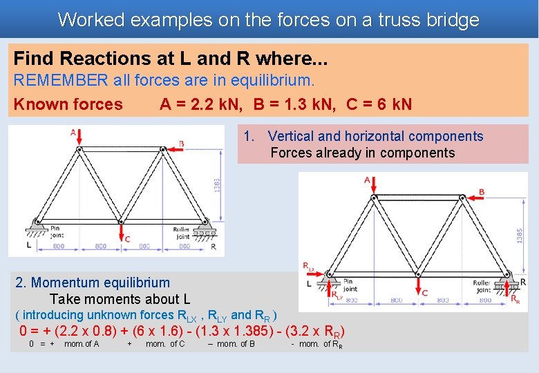 Worked examples on the forces on a truss bridge Find Reactions at L and