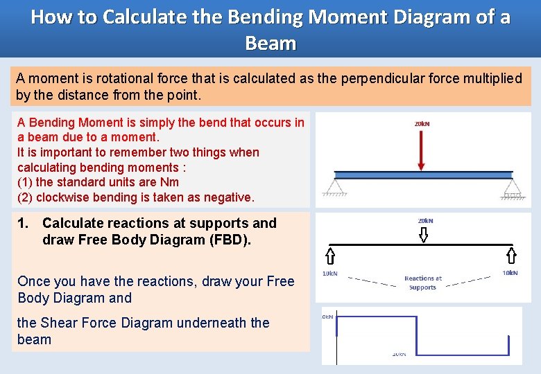 How to Calculate the Bending Moment Diagram of a Beam A moment is rotational