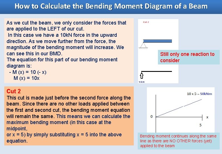 How to Calculate the Bending Moment Diagram of a Beam As we cut the