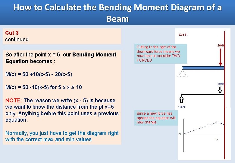 How to Calculate the Bending Moment Diagram of a Beam Cut 3 continued So
