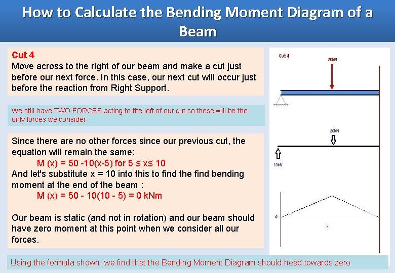 How to Calculate the Bending Moment Diagram of a Beam Cut 4 Move across