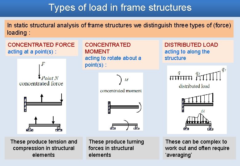 Types of load in frame structures In static structural analysis of frame structures we