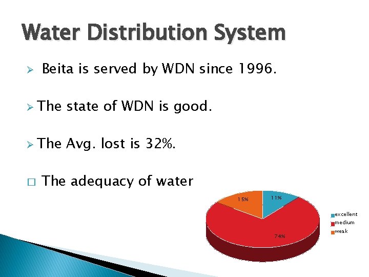 Water Distribution System Ø Beita is served by WDN since 1996. Ø The state Water Distribution System Ø Beita is served by WDN since 1996. Ø The state