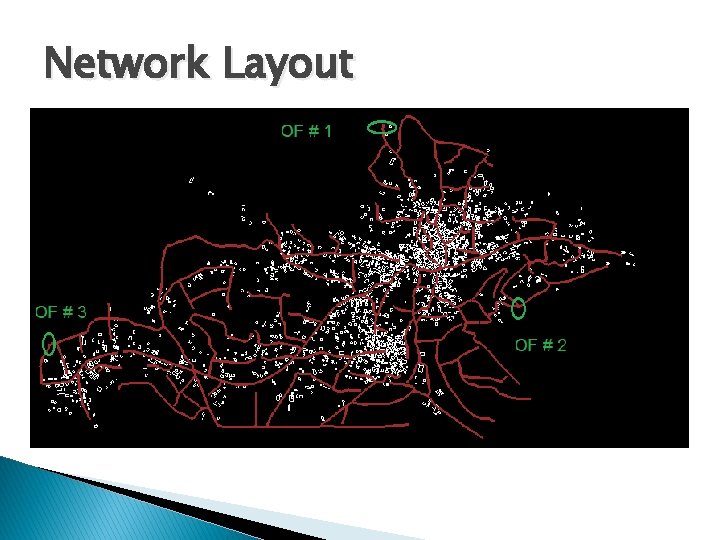Network Layout Network Layout
