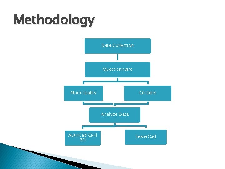 Methodology Data Collection Questionnaire Municipality Citizens Analyze Data Auto. Cad Civil 3 D Sewer. Methodology Data Collection Questionnaire Municipality Citizens Analyze Data Auto. Cad Civil 3 D Sewer.