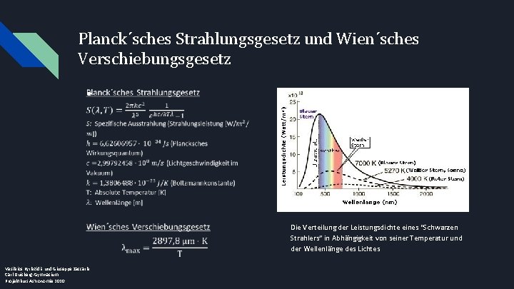 Planck´sches Strahlungsgesetz und Wien´sches Verschiebungsgesetz ● Die Verteilung der Leistungsdichte eines “Schwarzen Strahlers” in