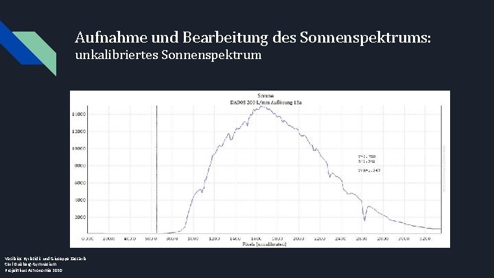 Aufnahme und Bearbeitung des Sonnenspektrums: unkalibriertes Sonnenspektrum Vasileios Kyriazidis und Giuseppe Zaccaria Carl-Duisberg-Gymnasium Projektkurs
