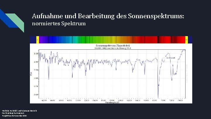 Aufnahme und Bearbeitung des Sonnenspektrums: normiertes Spektrum Vasileios Kyriazidis und Giuseppe Zaccaria Carl-Duisberg-Gymnasium Projektkurs