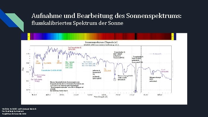 Aufnahme und Bearbeitung des Sonnenspektrums: flusskalibriertes Spektrum der Sonne Vasileios Kyriazidis und Giuseppe Zaccaria