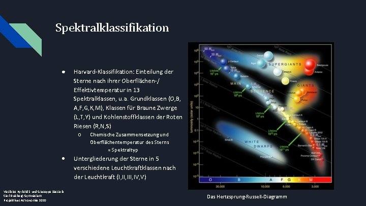 Spektralklassifikation ● Harvard-Klassifikation: Einteilung der Sterne nach ihrer Oberflächen-/ Effektivtemperatur in 13 Spektralklassen, u.