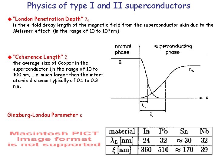Physics of type I and II superconductors u “London Penetration Depth” l. L is