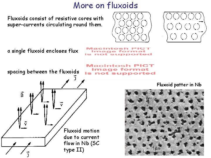 More on fluxoids Fluxoids consist of resistive cores with super-currents circulating round them. a