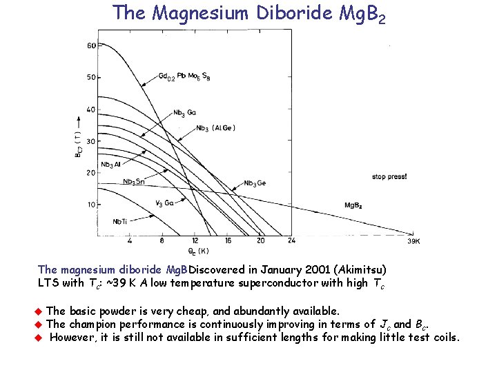 The Magnesium Diboride Mg. B 2 The magnesium diboride Mg. BDiscovered in January 2001