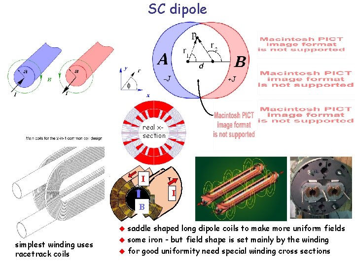 SC dipole d -J +J real xsection I I I B saddle shaped long