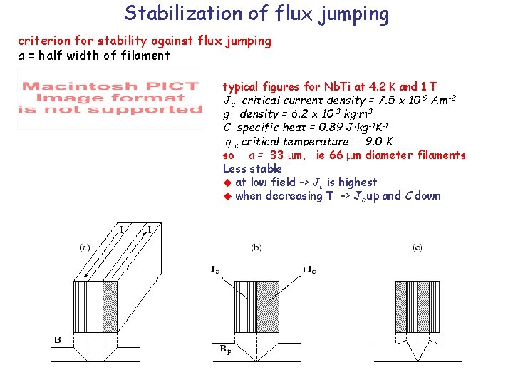 Stabilization of flux jumping criterion for stability against flux jumping a = half width