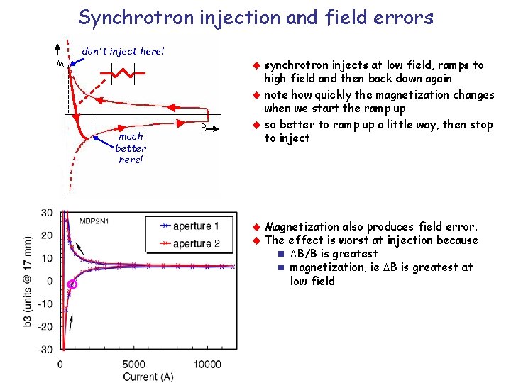 Synchrotron injection and field errors M don't inject here! synchrotron injects at low field,