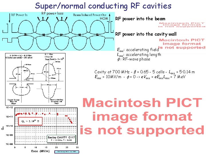 Super/normal conducting RF cavities RF power loss HOM RF power into the beam RF
