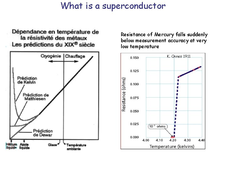 What is a superconductor Resistance of Mercury falls suddenly below measurement accuracy at very