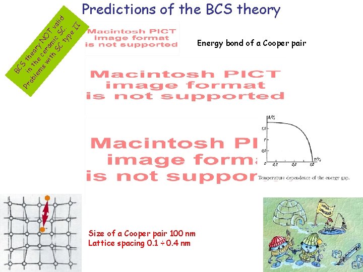 Energy bond of a Cooper pair Pr BC S t i ob n t