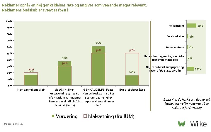 Reklamer opnår en høj genkaldelses rate og angives som værende meget relevant. Reklamens budskab