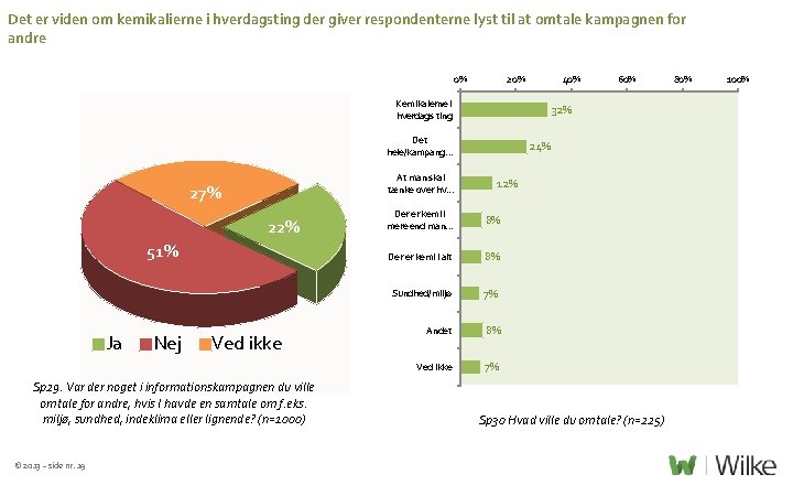 Det er viden om kemikalierne i hverdagsting der giver respondenterne lyst til at omtale